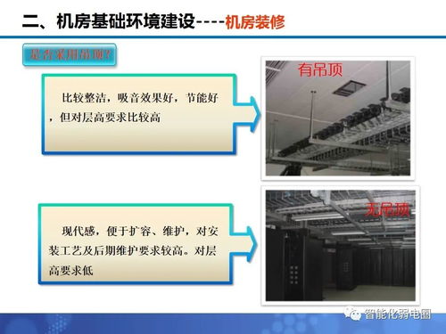 医院弱电系统数据中心机房工程建设精华版方案（导航与测控系统安装工程篇）