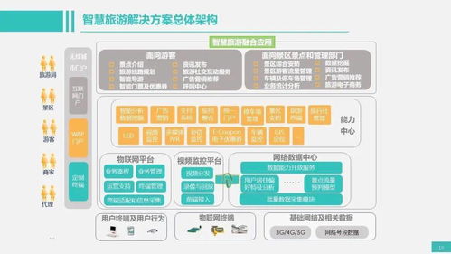 几十个弱电工程系统拓扑图 史上最全的导航与测控系统安装工程指南