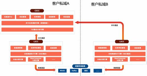 隐私计算DataTrust 从产品需求到工程架构实践 连载2——导航与测控系统安装工程