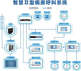 速成指南 病房呼叫管理系统布线图（附导航与测控系统安装要点）