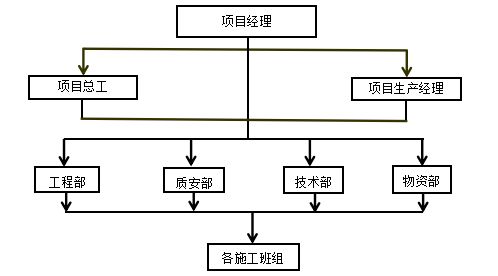 特殊消防系统施工方案及导航与测控系统安装工程详解