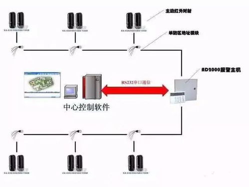 弱电工程红外防盗报警系统知识大全 导航与测控系统安装工程详解