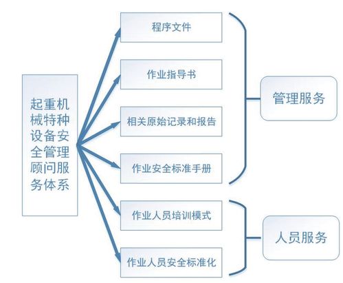 交通工程特种设备安全管理顾问服务体系在导航与测控系统安装工程中的应用与优化