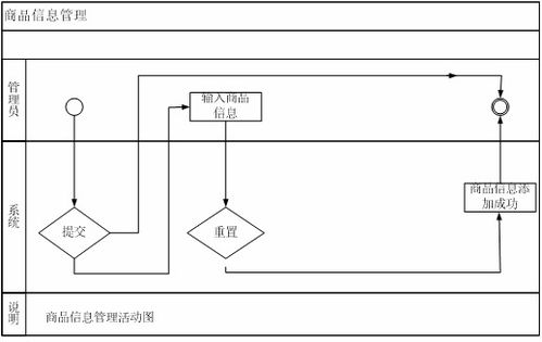 基于Python的协同过滤商品推荐系统设计与实现 导航与测控系统工程应用