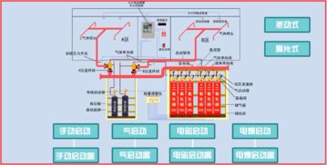 注册消防工程师 二氧化碳灭火系统组件及设置要求