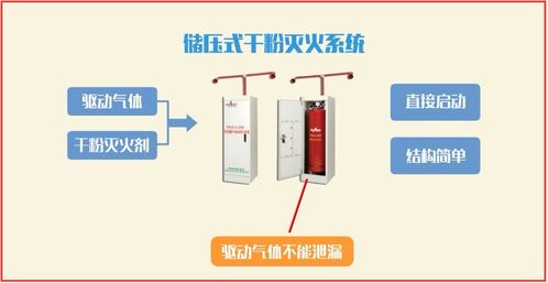 注册消防工程师 干粉灭火系统的组成与分类及导航测控系统安装工程