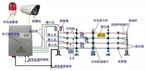 智能化弱电工程防盗报警系统基础知识与导航测控系统安装实践