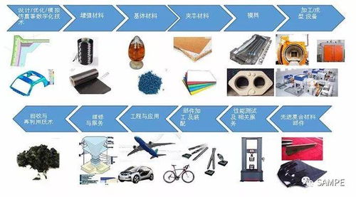 展位预定倒计时 汇聚产业创新动能 引领复合材料新征程